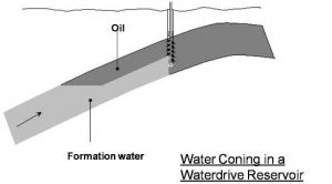 Water Coning in a Waterdrive Reservoir