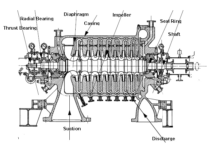 Centrifugal Compressor Parts