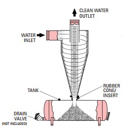 Oil well Drilling Fluids