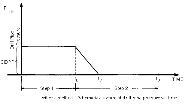 Driller 