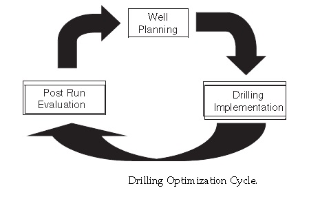Drilling Planning