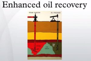 Enhanced Oil Recovery