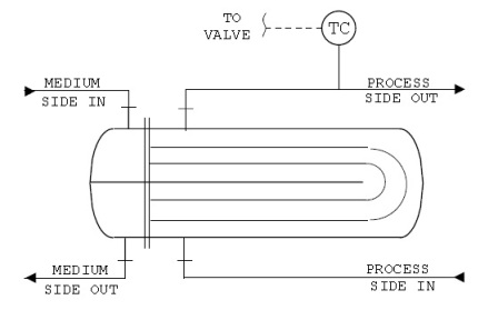 heat exschanger control