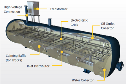 electrostatic treater