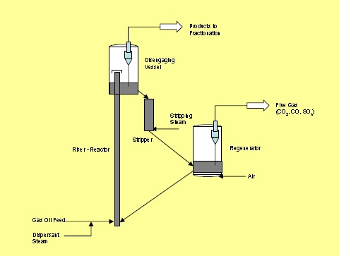  Fluid-Catalytic-Cracking