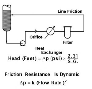Friction Resistance