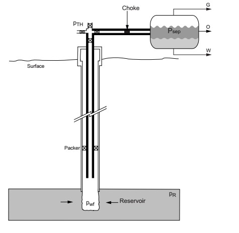 gas well