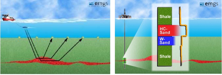 Geophysics