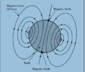 Geophysics