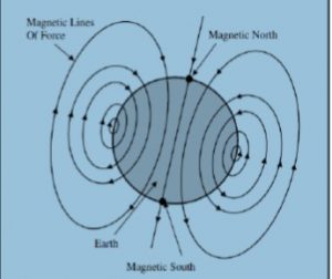 Geophysics