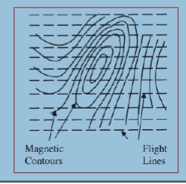 Geophysics