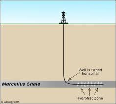 Hydraulic Fracturing