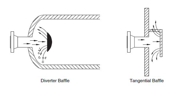 Inlet Divertor