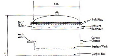adsorption vessel