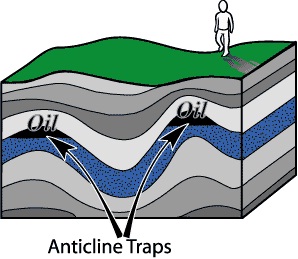 anticline Traps