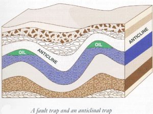a fault trap and an anticlinal trap