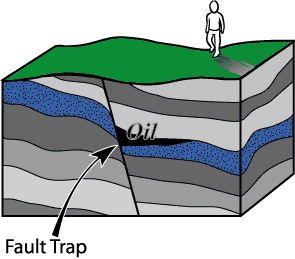 fault trap