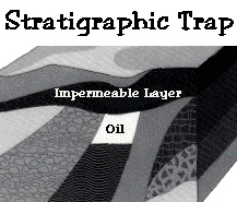 stratigraphic trap
