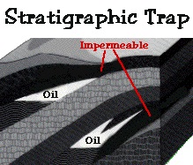 stratigraphic trap