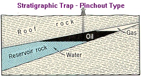 Stratigraphic Traps - pinchout type
