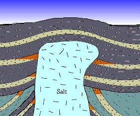 salt dome