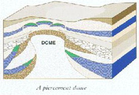 a faulted anticline