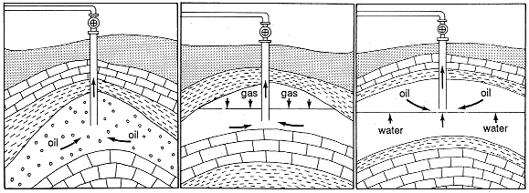 Oil Drice Mechanisms