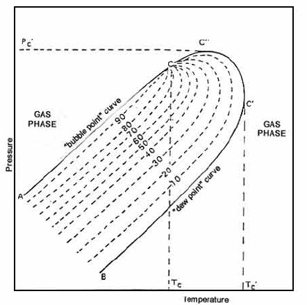  PT-phase-diagram