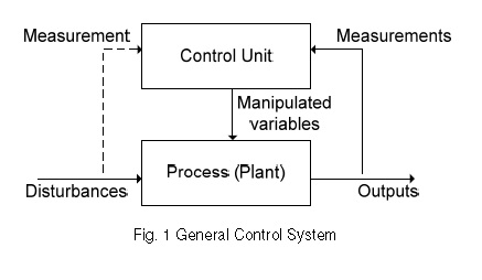 process control
