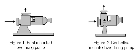 Pump Types