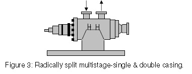 Pump selection