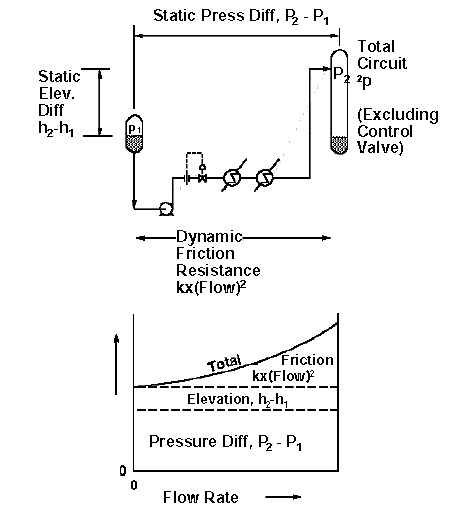 Pump Resistance