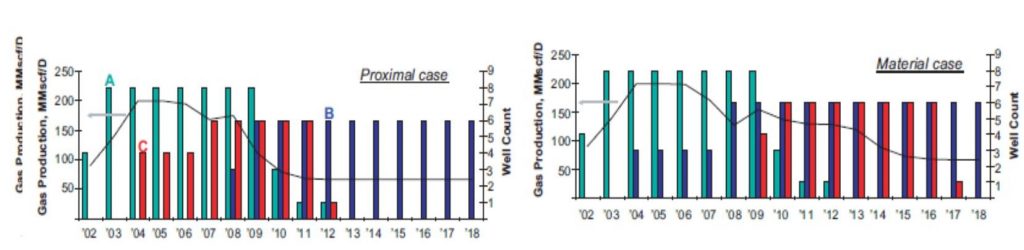 Reservoir Simulation