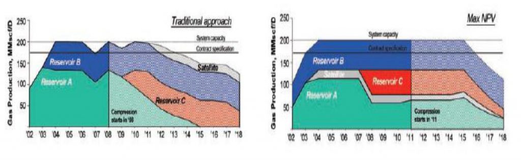 Reservoir Simulation