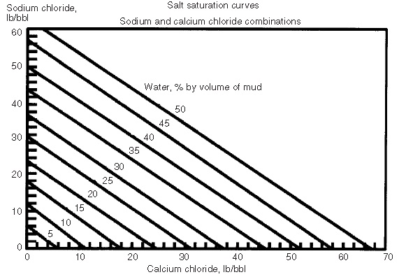 Drilling Mud