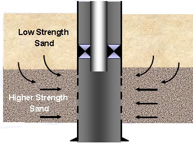 Sand Control Perforating