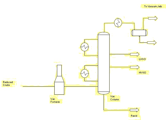 Vacuum-Distillation-Unit