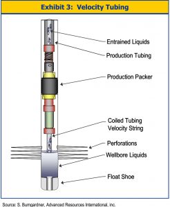 Velocity Tubing