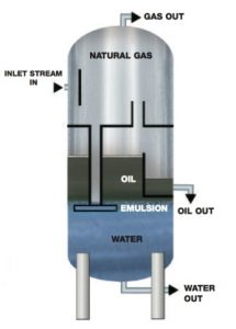 3-Phase Separator