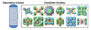 Zeolites