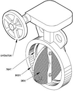 butterfly valve