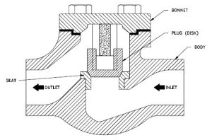 Lift Type Check Valve