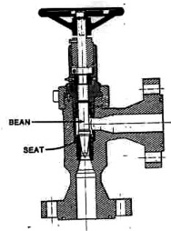 choke valve