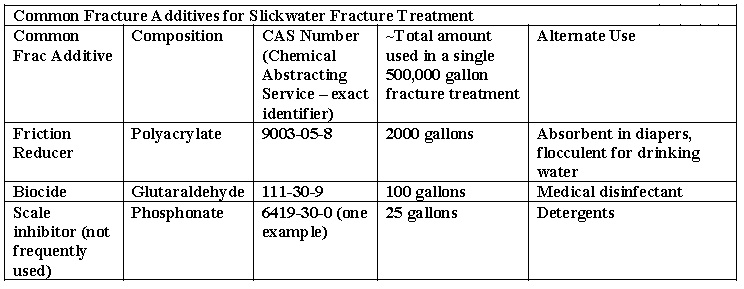 drilling chemicals