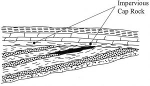 A reservoir formed by unconformity.