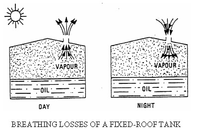 storage tank