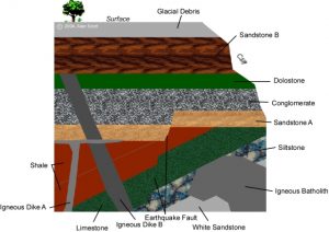 geology