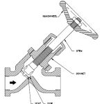 45 degree globe valve