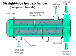 heat exchanger