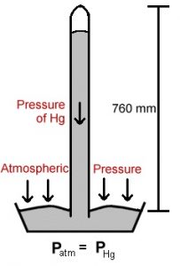 Barometer